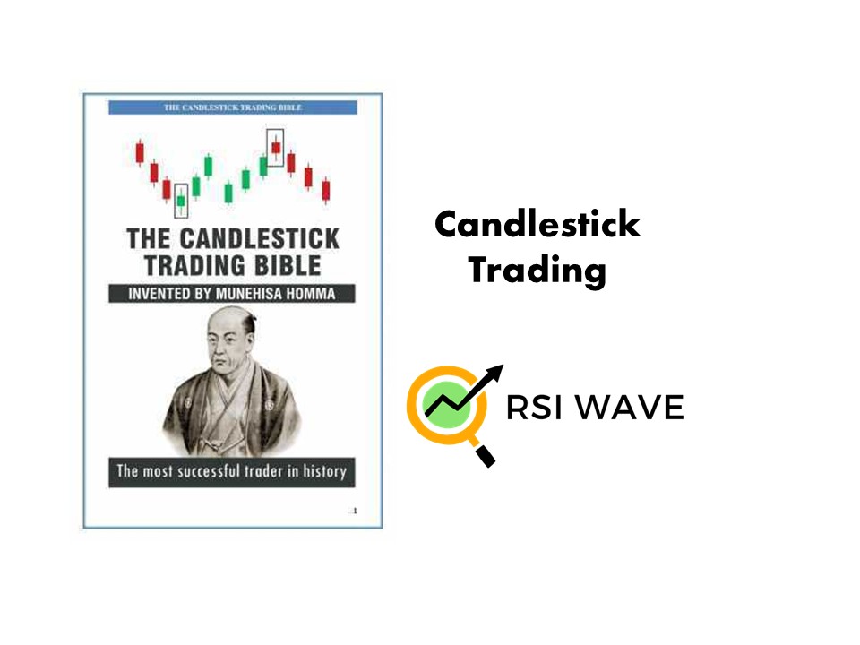 Candlestick Trading