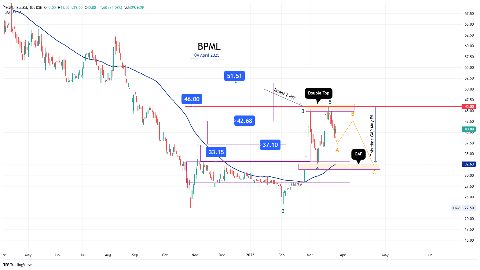 BPML_4 Apr,2025