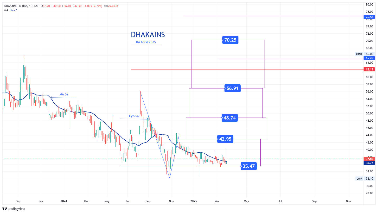 DHAKAINS_4Apr2025
