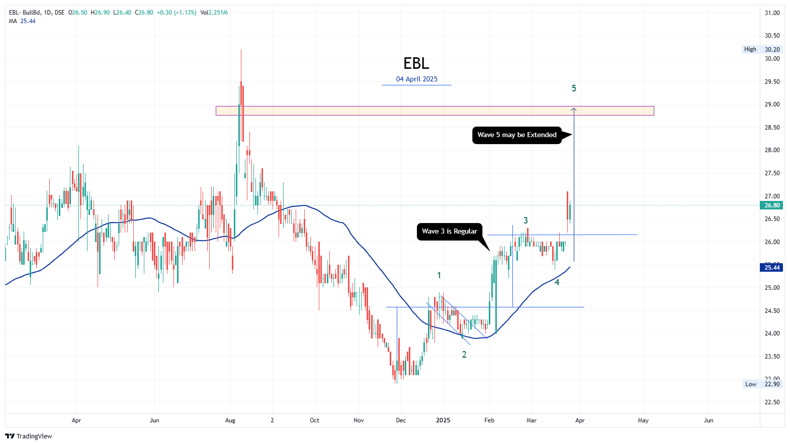 EBL_4Apr,2025