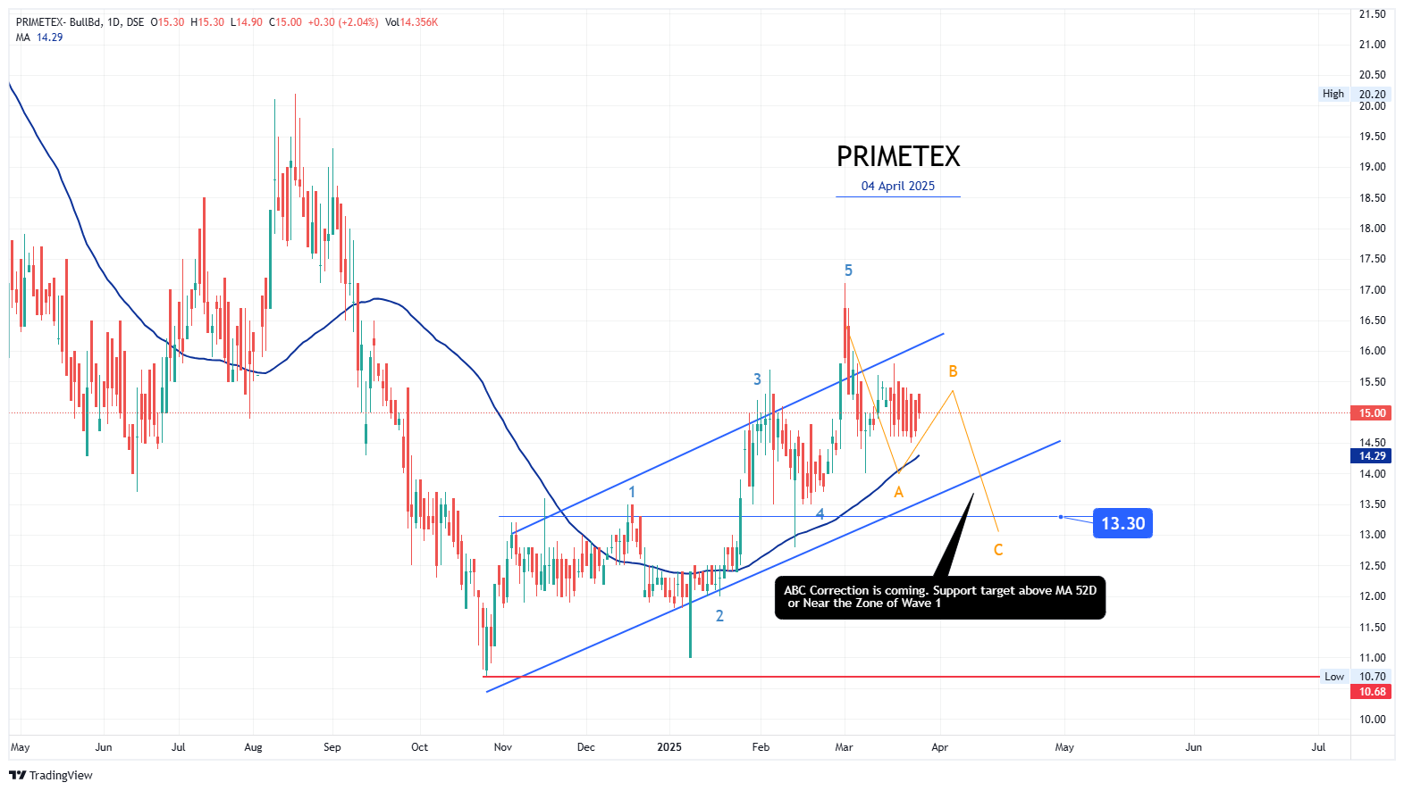 PRIMETEX_ 4 Apr,2025
